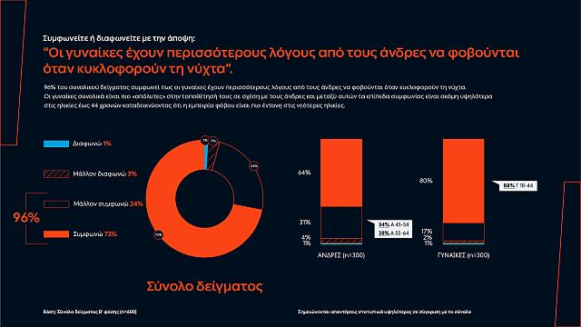 ΔΕΗ ενεργώ - «Μάθε πώς νιώθουν. Άλλαξε το πώς νιώθουν»