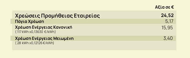 ρεύμα χρεώσεις