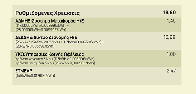 ρεύμα χρεώσεις