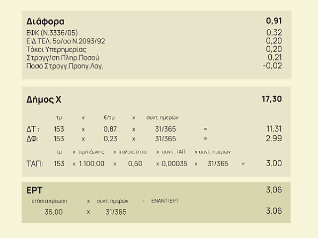 ρεύμα χρεώσεις