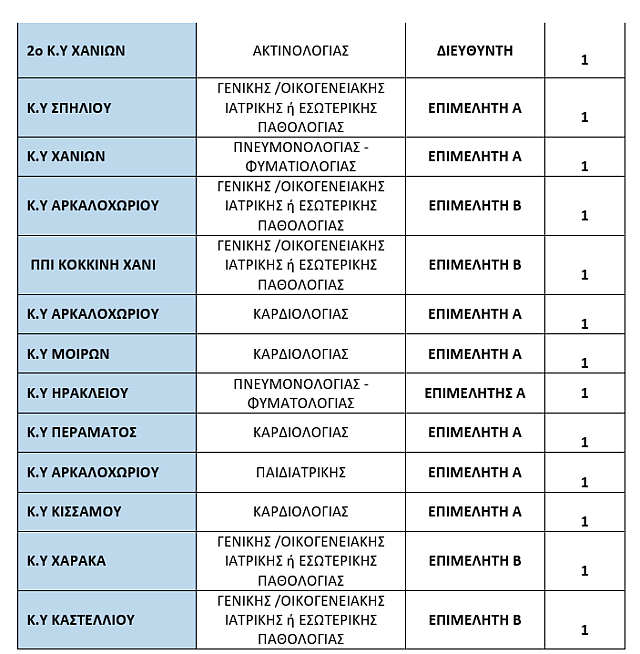προσλήψεις