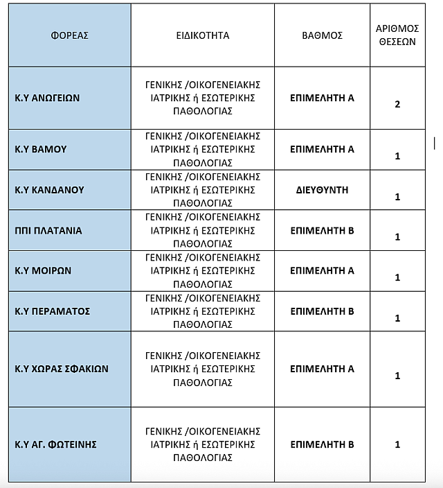 προσλήψεις