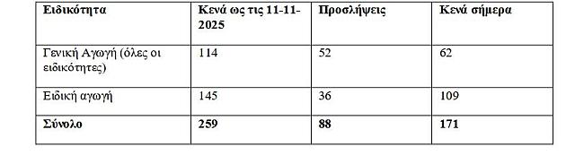 ΚΕΝΑ ΣΧΟΛΕΙΑ