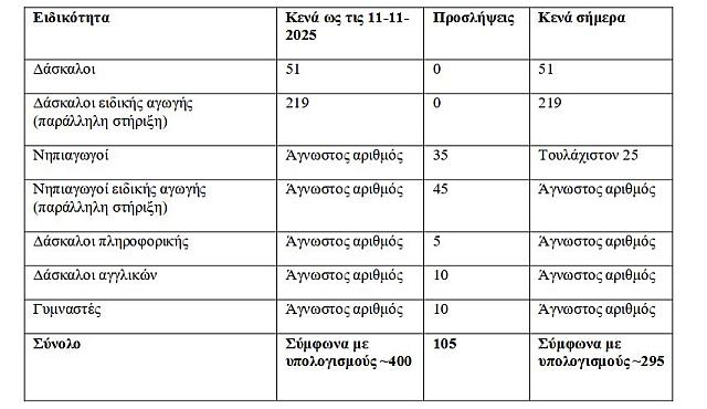 ΚΕΝΑ ΣΧΟΛΕΙΑ