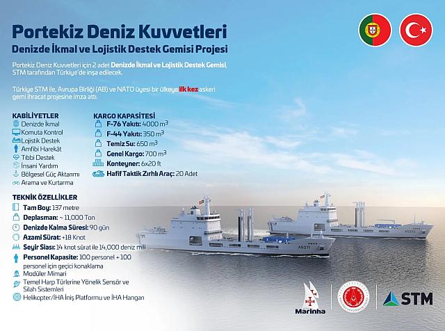 Τουρκία Πορτογαλία