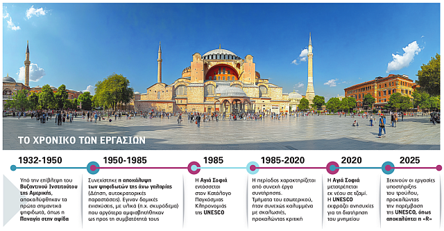Αγία Σοφία χάρτης εργασιών