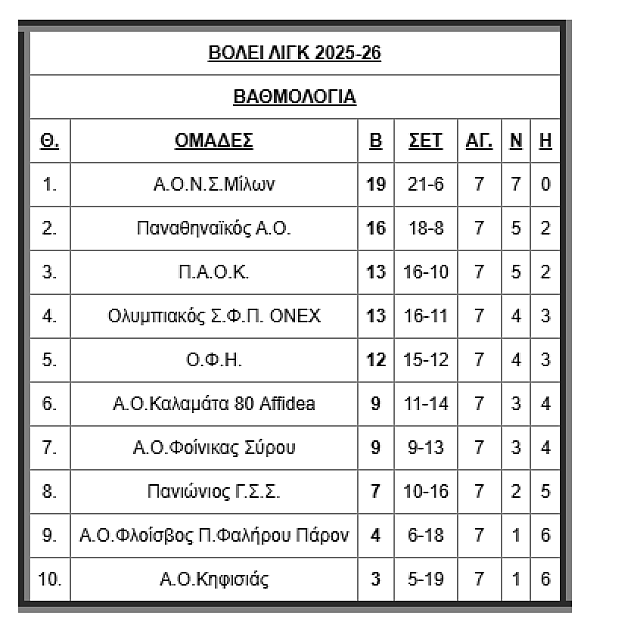 ΒΑΘΜΟΛΟΓΙΑ