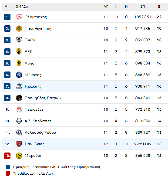 ΒΑΘΜΟΛΟΓΙΑ