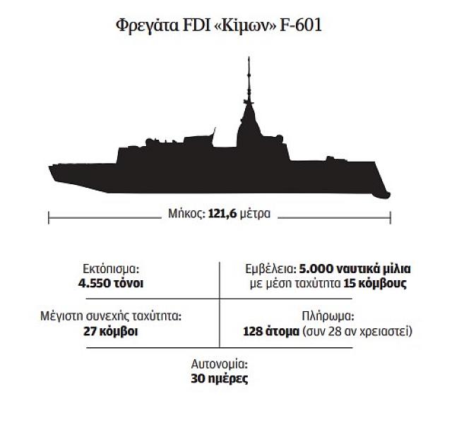 φρεγατα κιμων