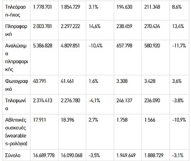 ηλεκτρικές συσκευές