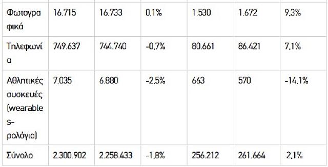 ηλεκτρικές συσκευές