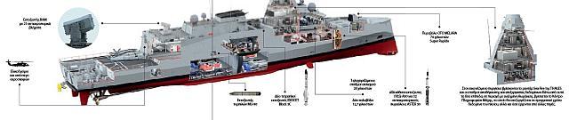 φρεγατα κιμων