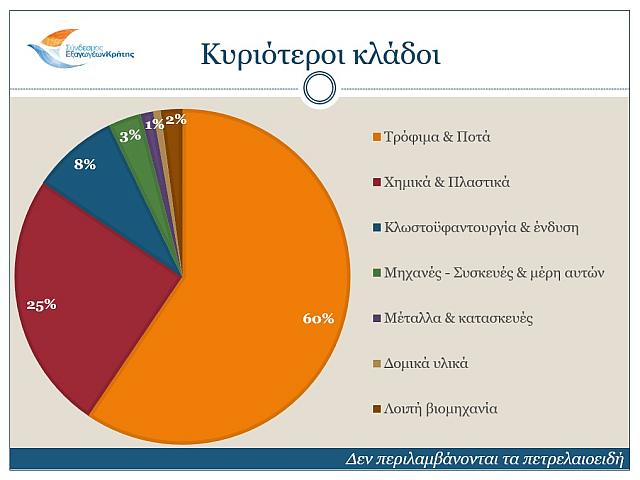 κυριοτεροι κλαδοι