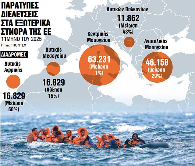 μετανάστες στοιχεία