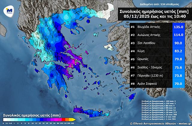 meteo βροχομετρικά 5 δεκεμβρίου