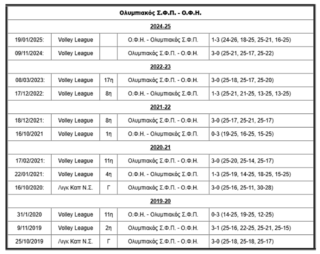 βολει οφη ολυμπιακος