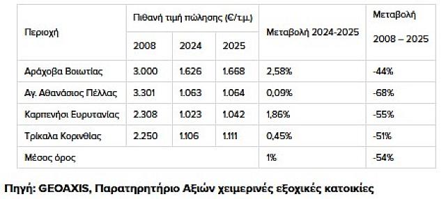 ορεινή κατοικία