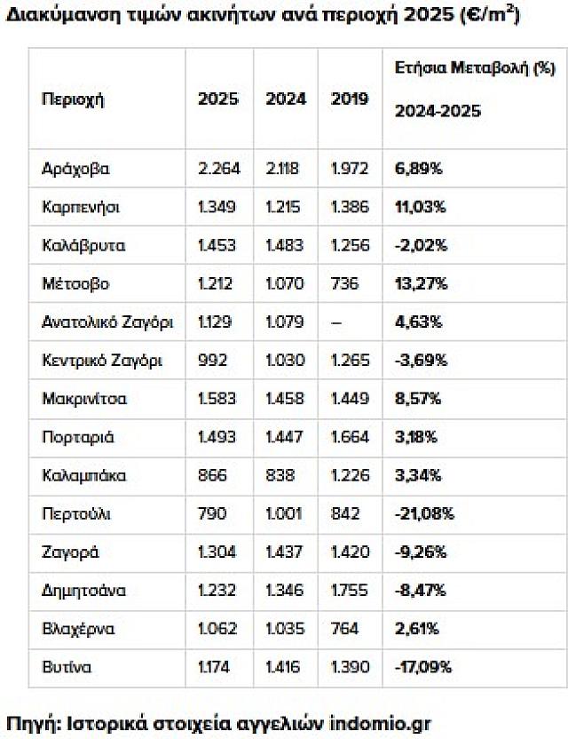 ορεινή κατοικία