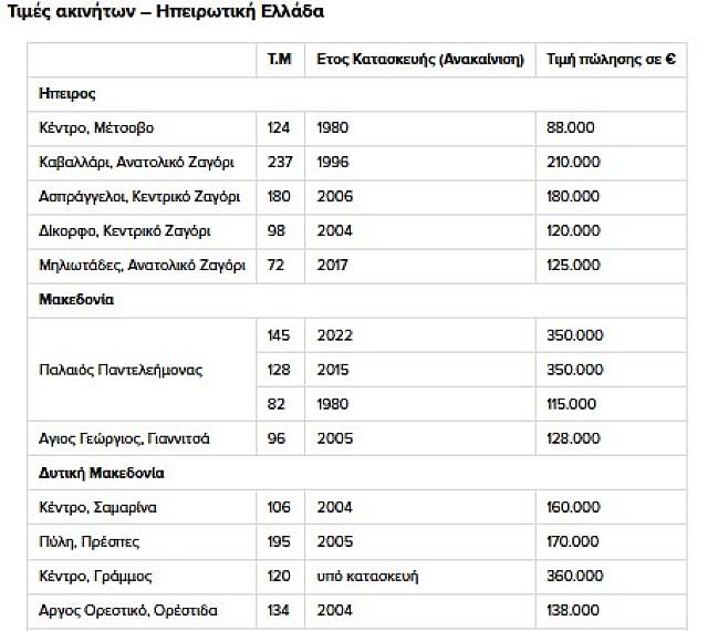 ορεινή κατοικία