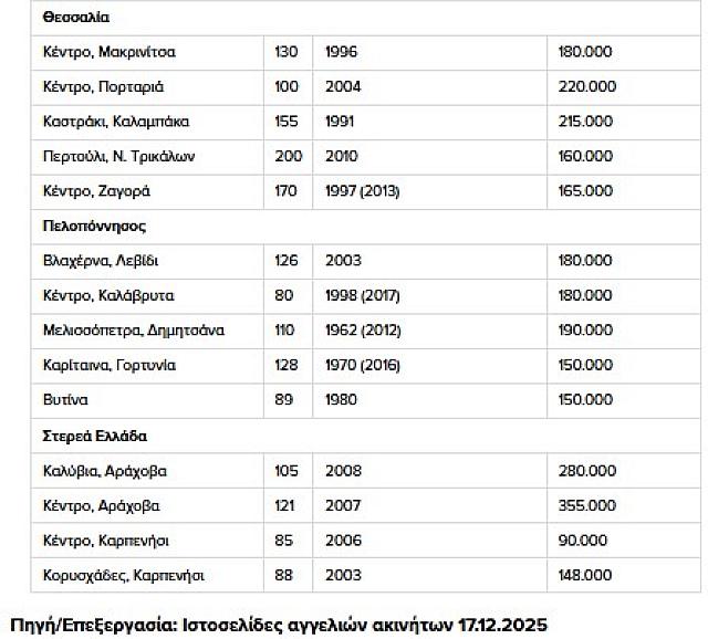 ορεινή κατοικία