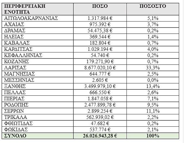 ΠΙΝΑΚΑΣ ΓΙΑ ΕΥΛΟΓΙΑ