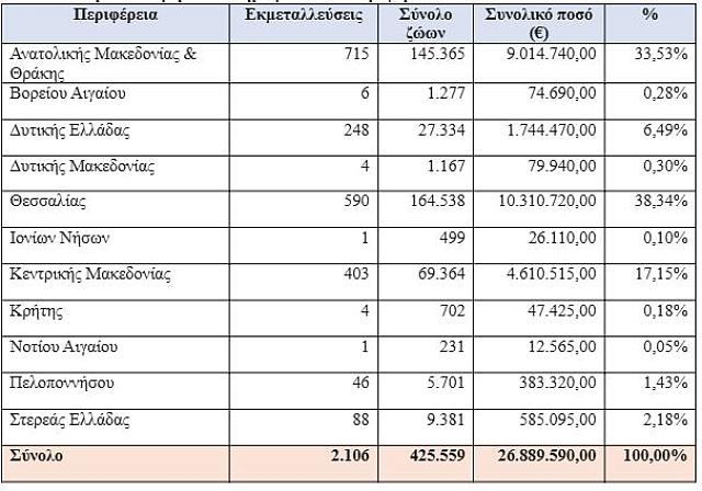 ΠΛΗΡΩΜΕΣ ΕΥΛΟΓΙΑΣ