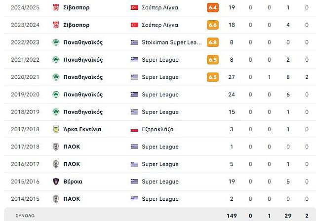 ΠΟΥΓΓΟΥΡΑΣ