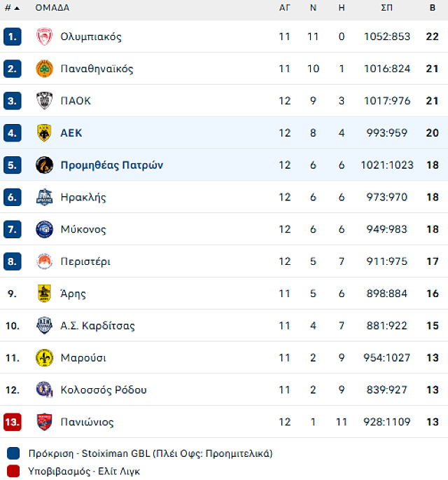 ΒΑΘΜΟΛΟΓΙΑ