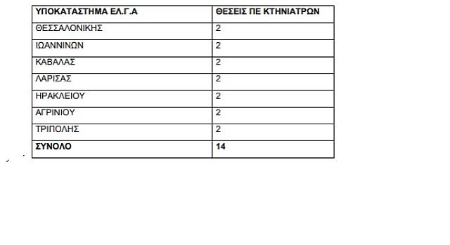 Κτηνίατροι - Ελγα