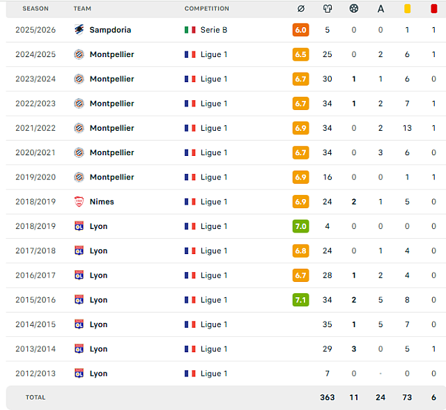 ΖΟΡΝΤΑΝ ΦΕΡΙ ΚΑΡΙΕΡΑ