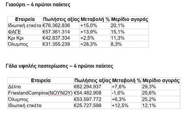ΓΙΑΟΥΡΤΙ ΓΑΛΑ