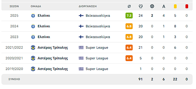 ΚΑΝΕΛΛΟΠΟΥΛΟΣ