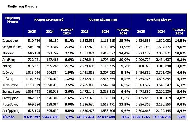 πίνακας ελ βενιζέλος