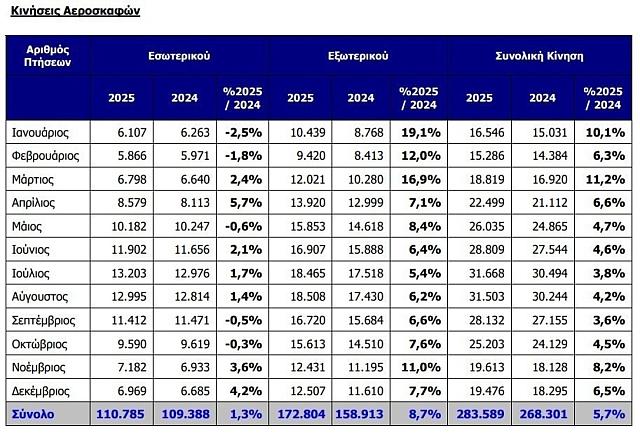 πίνακας ελ βενιζέλος