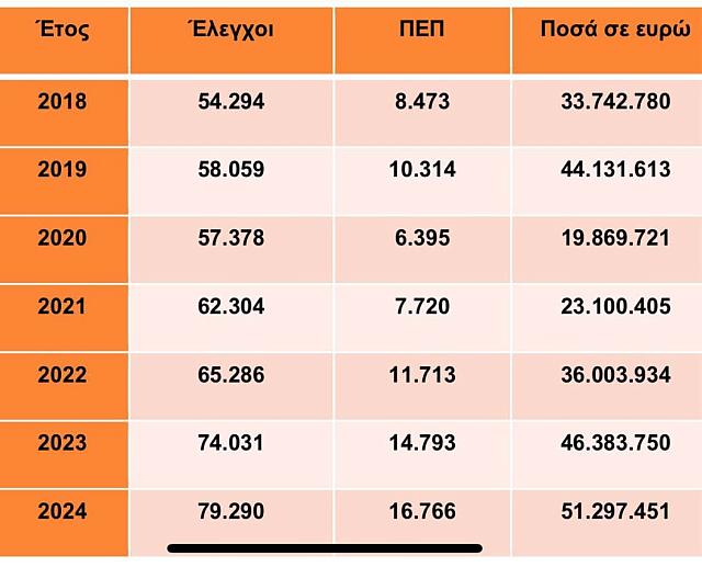εργατικά δυστυχήματα