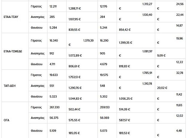 Πίνακας συντάξεις