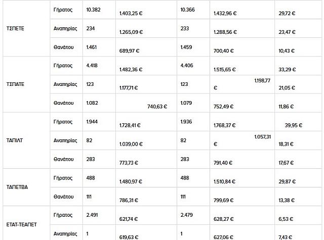 Πίνακας συντάξεις
