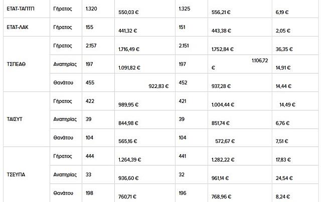 Πίνακας συντάξεις