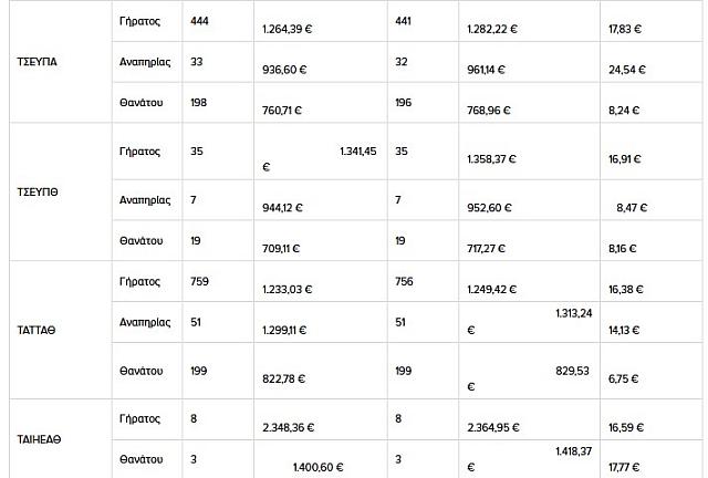 Πίνακας συντάξεις