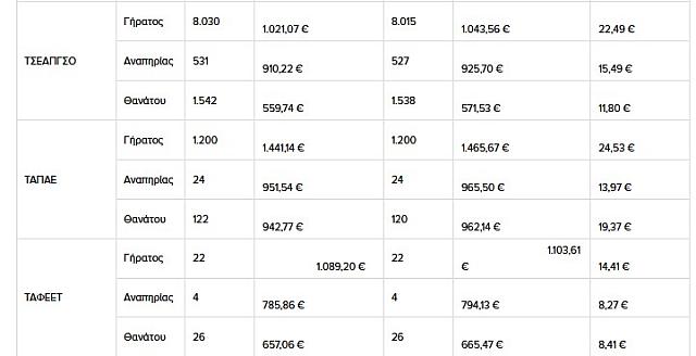 Πίνακας συντάξεις