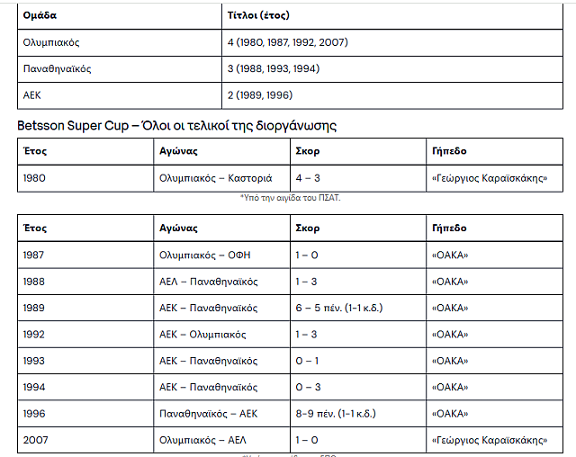 ΙΣΤΟΡΙΑ ΣΟΥΠΕΡ ΚΑΠ