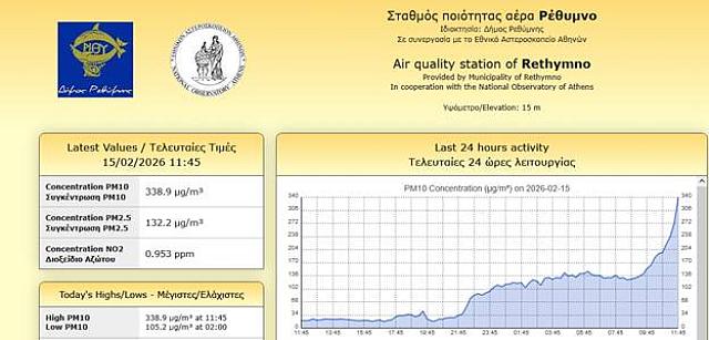 σκόνη ρέθυμνο μετεο