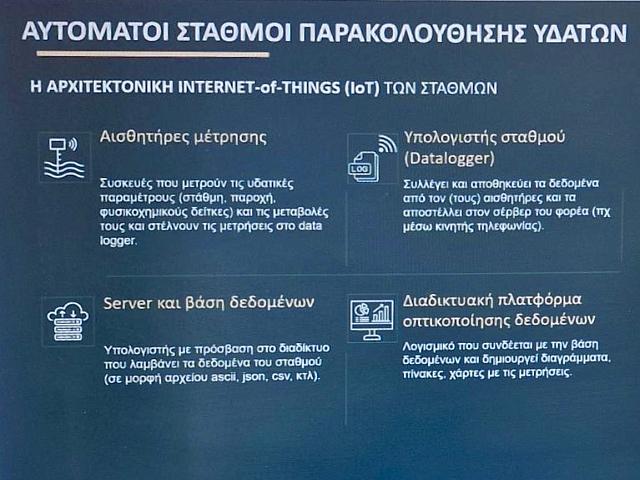 χαρτης πλημμυρων