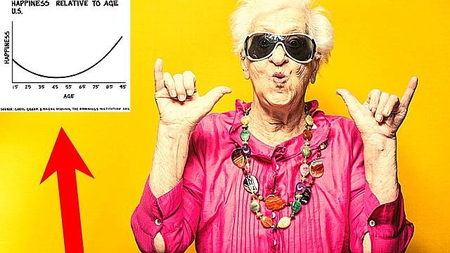 καμπυλη ευτυχίας