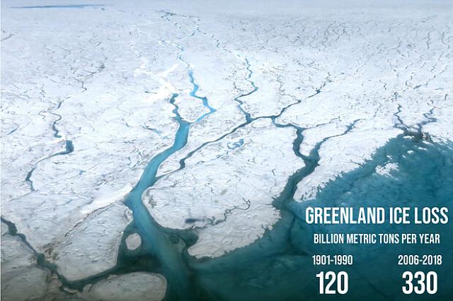 λιωσιμο παγων