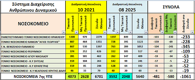 πινακας βενιζελειο