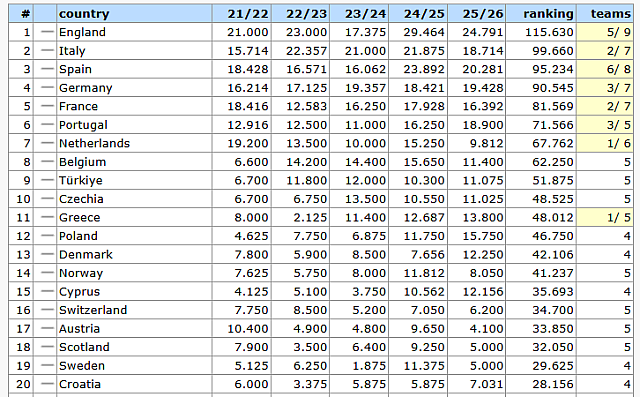 βαθμολογια ουεφα