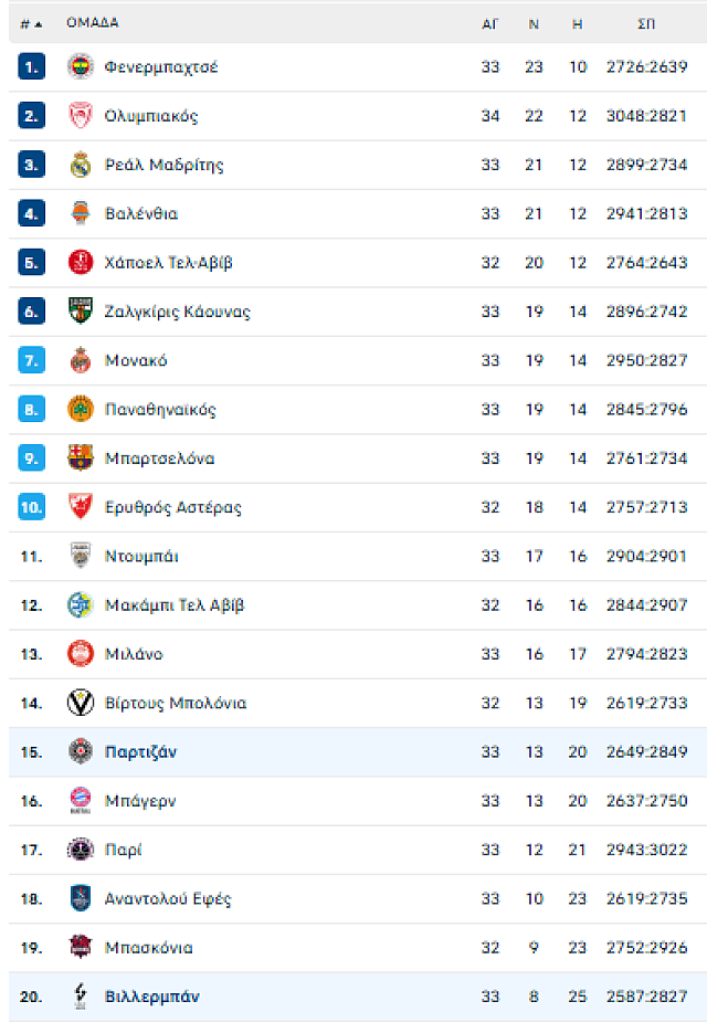 ΒΑΘΜΟΛΟΓΙΑ