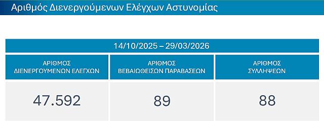 στοιχεια για ευλογια αιγοπροβατων