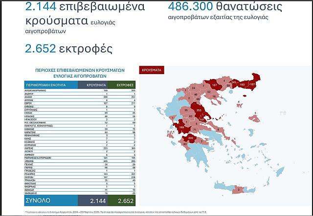 στοιχεια για ευλογια αιγοπροβατων
